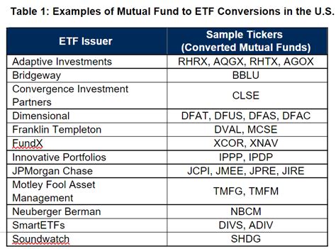 vtrix|vtrix etf equivalent.